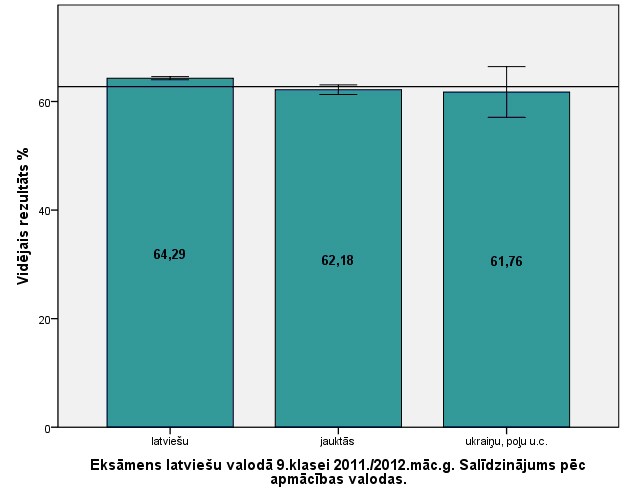 http://visc.gov.lv/vispizglitiba/eksameni/statistika/2012/dokumenti/2012_9_Latviesu%20(5).png