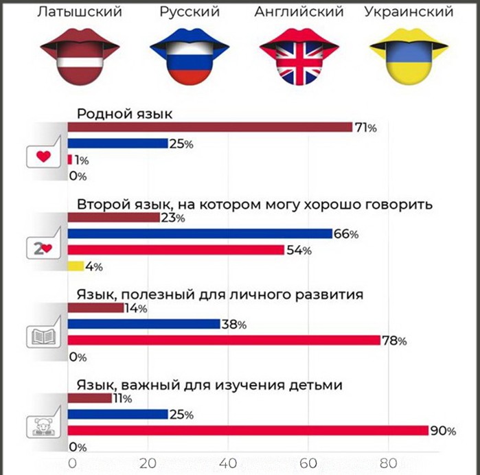 КАКОЙ ЯЗЫК ВАЖНЕЕ И ПОЛЕЗНЕЕ