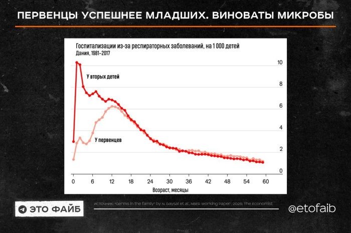 МИКРОБЫ КАК ФАКТОР УСПЕХА