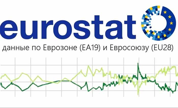 ПОЧТИ 10%. ПО ДАННЫМ EUROSTAT