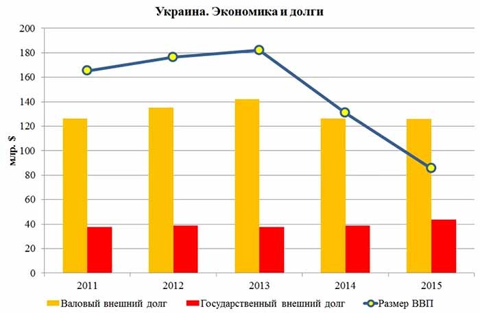 Три урока современной экономики