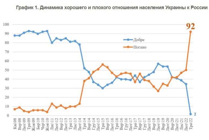 история отношений 14 лет