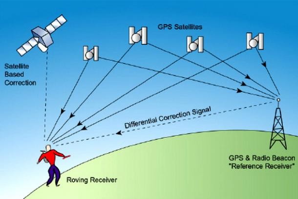 Как выбирать GPS