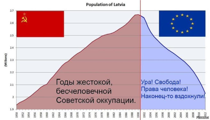 ЖИТЬ В ЛАТВИИ