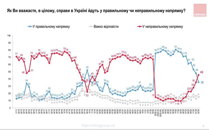 КОРЕННОЙ ПЕРЕЛОМ