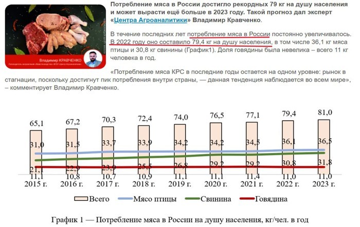 А НЕ МНОГО ЛИ ВЫ ЕДИТЕ МЯСА?