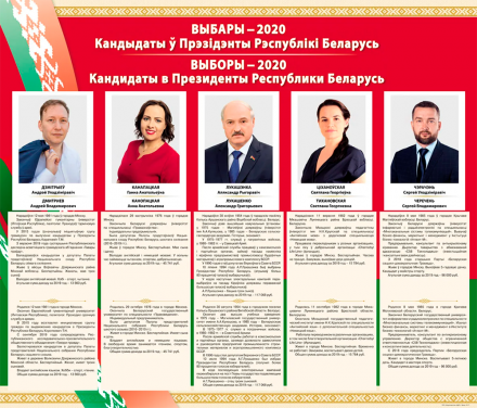 Выборы Президента Беларуси 2020: глубинные причины политического кризиса