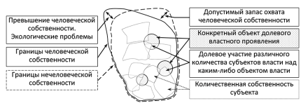 СОБСТВЕННОСТЬ. ЧАСТНАЯ? ВЫ СЕРЬЕЗНО? 