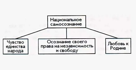 О проблемах сохранения русского самосознания в латвийской диаспоре