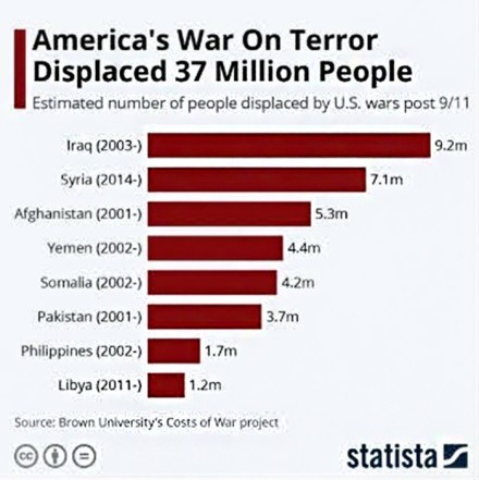 ВОЙНА США С ТЕРРОРИЗМОМ