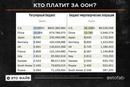 ООН И ДЕНЬГИ