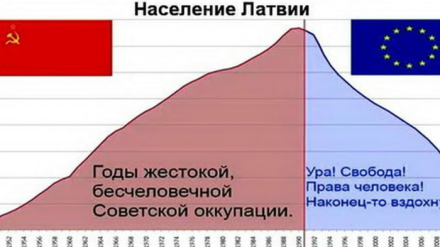 УЩЕРБНОСТЬ ОТ ОККУПАЦИИ