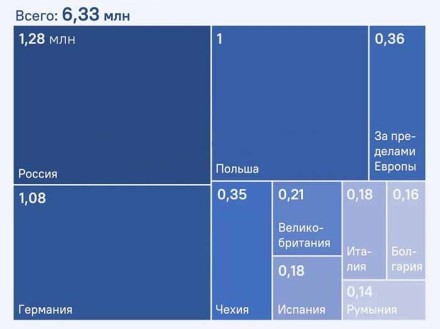 ООН посчитала беженцев Украины