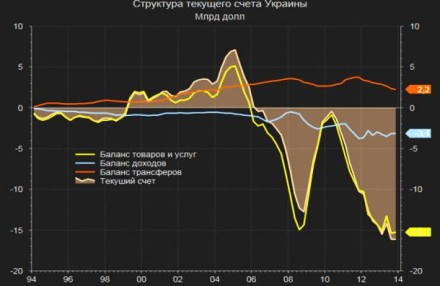 Экономика Дикого поля