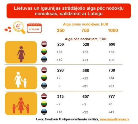 Miljonu vērti meli?