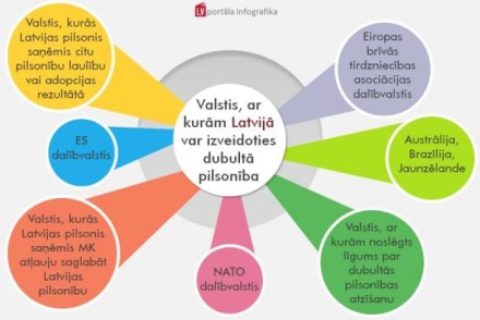 Kāpēc nepilsoņi izvēlas kļūt par Krievijas, nevis Latvijas pilsoņiem