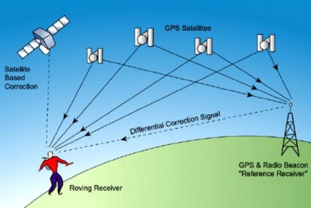 Как выбирать GPS